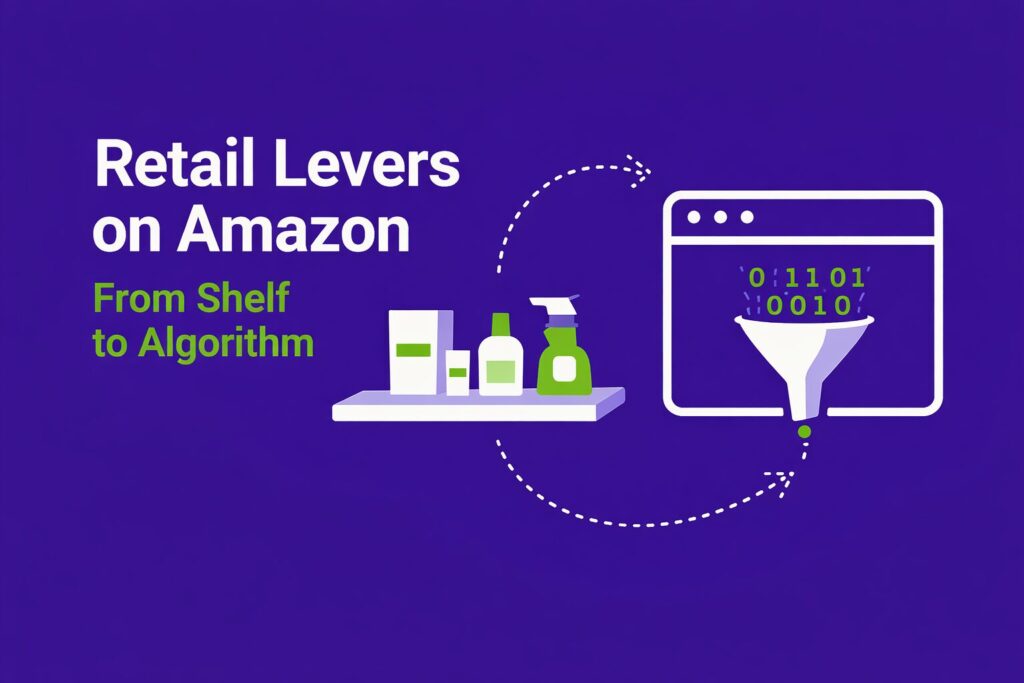 Visual graphic illustrating retail levers on Amazon and marketplaces, showing the transition from physical shelf logic to algorithm-driven retail media strategy in 2026.