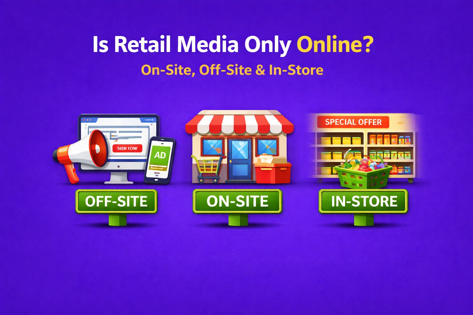 Illustration explaining retail media across three channels—off-site, on-site, and in-store—with icons for ads on external sites, a marketplace storefront, and in-store promotions on a purple background.